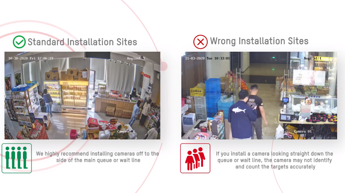 Cara Mengonfigurasi Fungsi Manajemen Antrean dari 7 Kamera DeepinView Seri